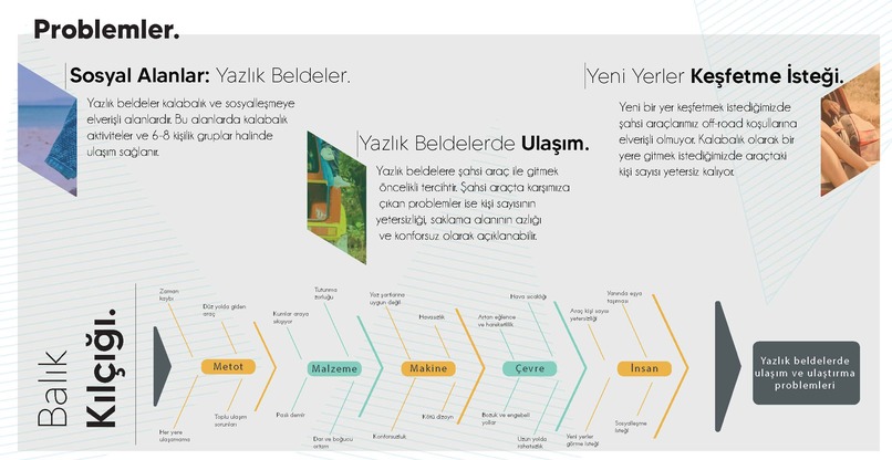 Ayca Ozbag Portfolio'21 – screenshot 10