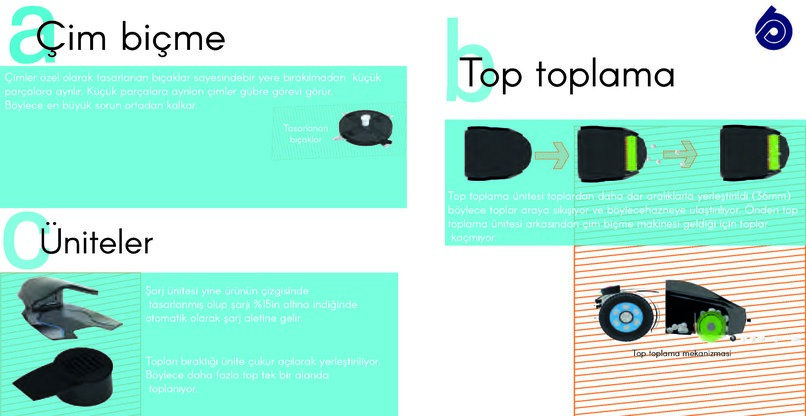 Ayca Ozbag Portfolio'21 – screenshot 28