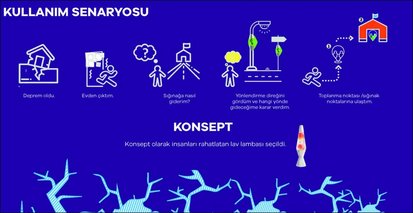 Ayca Ozbag Portfolio'21 – screenshot 29