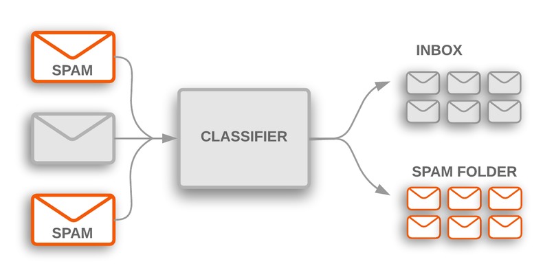 Email Classifier – screenshot 1