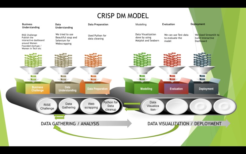 RISE Amsterdam challenge  – screenshot 3