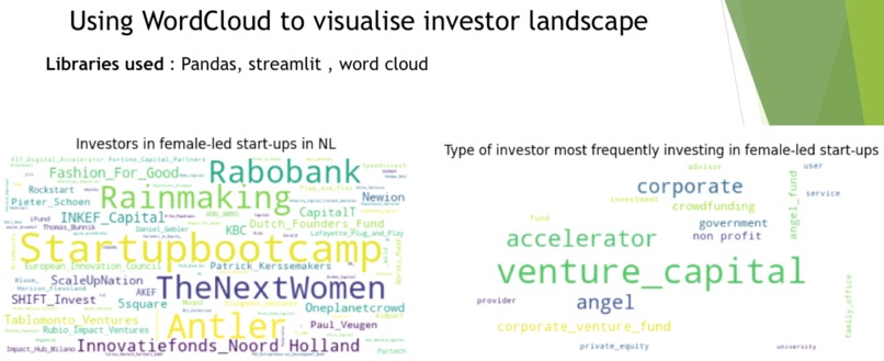RISE Amsterdam challenge  – screenshot 4
