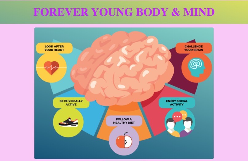 FOREVER YOUNG body and mind - PREDICT and PREVENT Dementia – screenshot 1