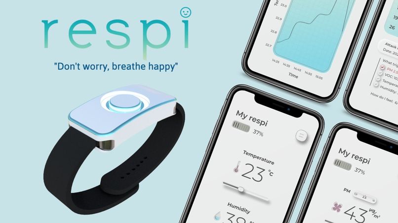 Team 02 - respi – screenshot 1