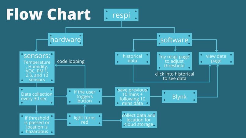 Team 02 - respi – screenshot 3