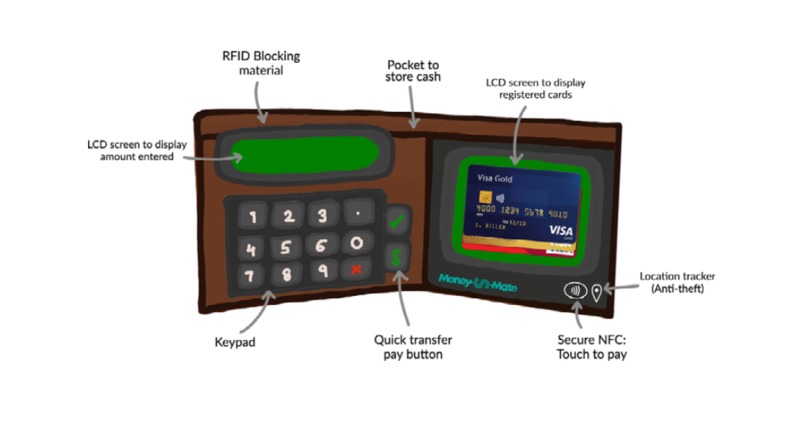Team 01 - MoneyMate – screenshot 2