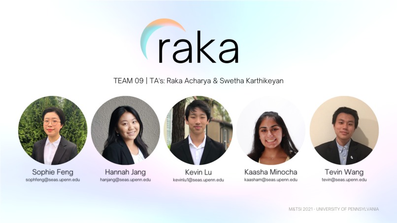 Team 09 - Raka – screenshot 1
