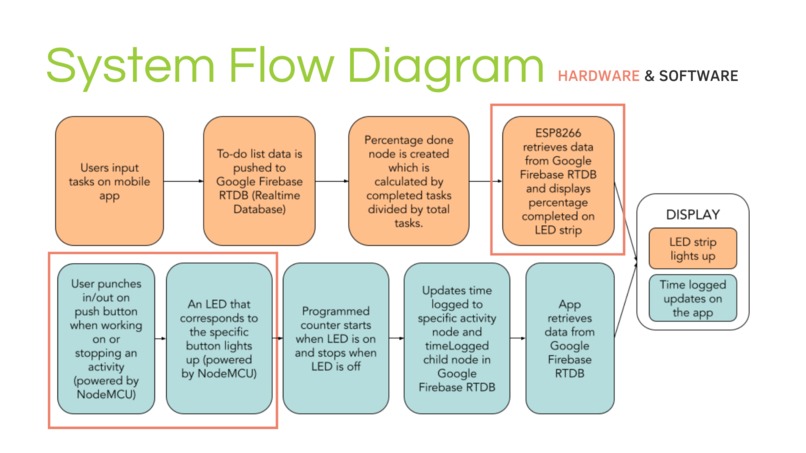 Team 09 - Raka – screenshot 3