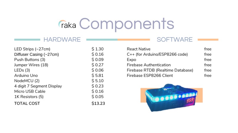 Team 09 - Raka – screenshot 5