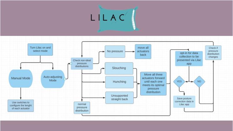 Team 05 - Lilac – screenshot 2