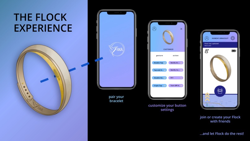 Team 12 - Flock – screenshot 3