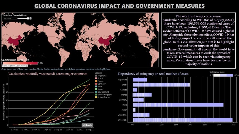 Public Health Track(Challenge 2) – screenshot 1