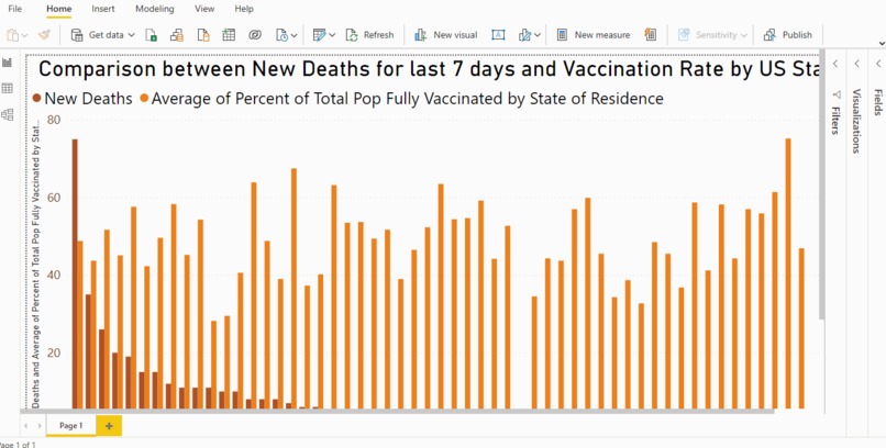 COVID-19 Vaccination Effectiveness Visualization – screenshot 2
