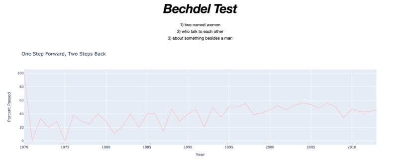 The Bechdel Test – screenshot 3