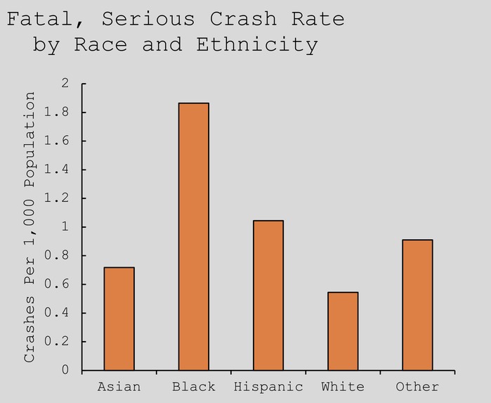 Fatal and Serious Car Crashes Involving Children in Austin – screenshot 2