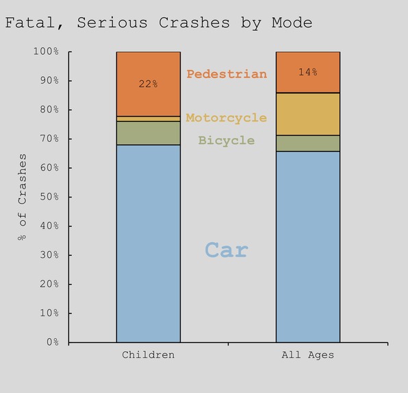 Fatal and Serious Car Crashes Involving Children in Austin – screenshot 3