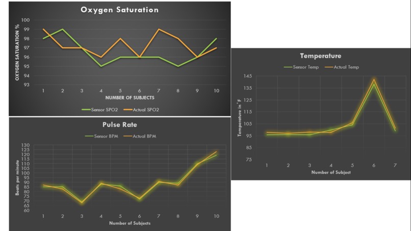 IOT based solution healthcare monitoring system – screenshot 3
