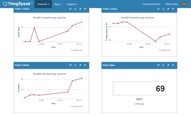 IOT based solution healthcare monitoring system – screenshot 2