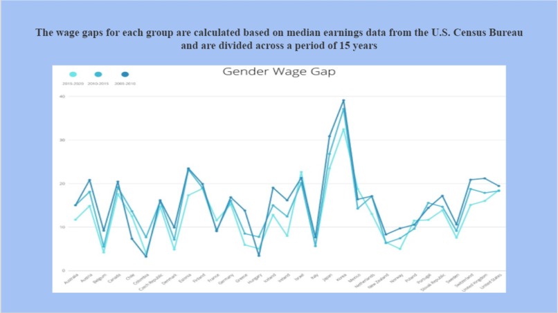 Study Of Gender Equality Around The World – screenshot 11
