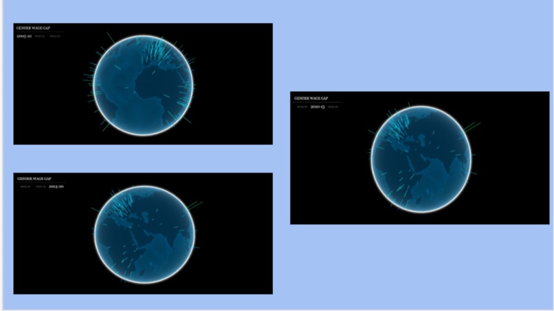 Study Of Gender Equality Around The World – screenshot 9