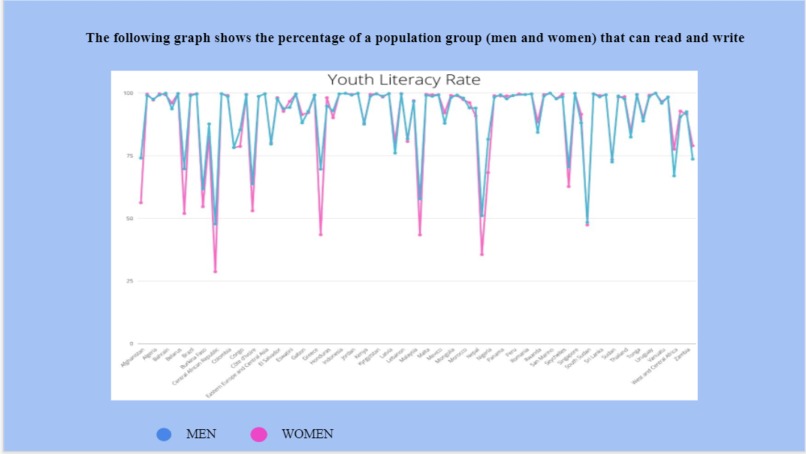 Study Of Gender Equality Around The World – screenshot 4