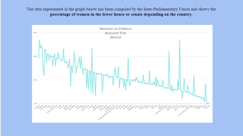 Study Of Gender Equality Around The World – screenshot 7