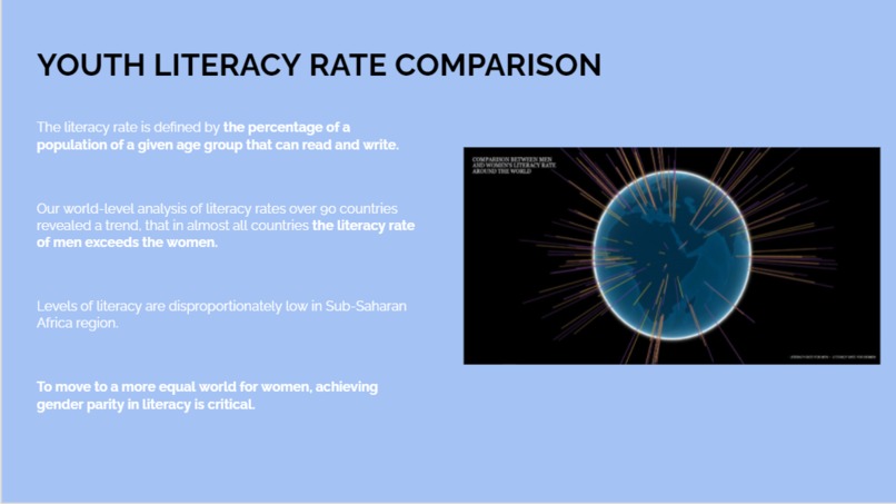 Study Of Gender Equality Around The World – screenshot 2