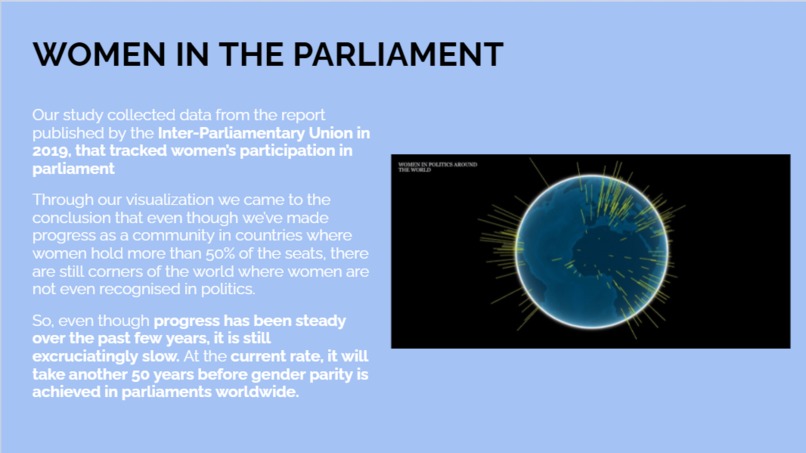 Study Of Gender Equality Around The World – screenshot 5