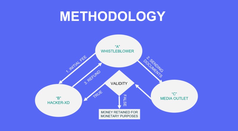 AnonyMUST – screenshot 2