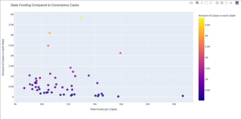 Economics Vizathon 2021 – screenshot 1