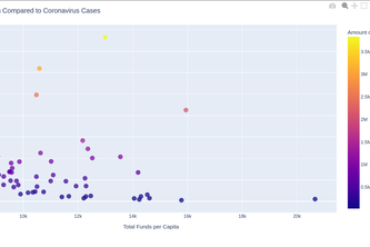 Economics Vizathon 2021