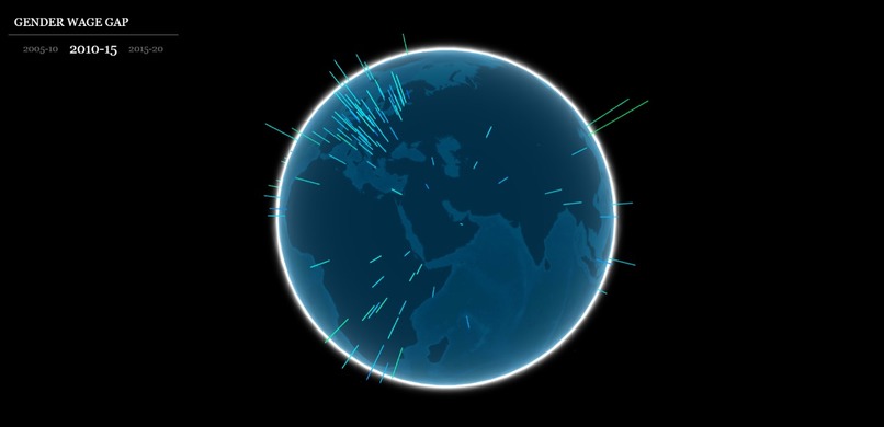 Study Of Gender Equality Around The World – screenshot 10