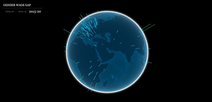 Study Of Gender Equality Around The World – screenshot 6