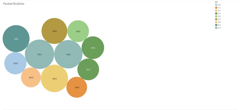 The Story of Unemployment due to COVID-19 – screenshot 1
