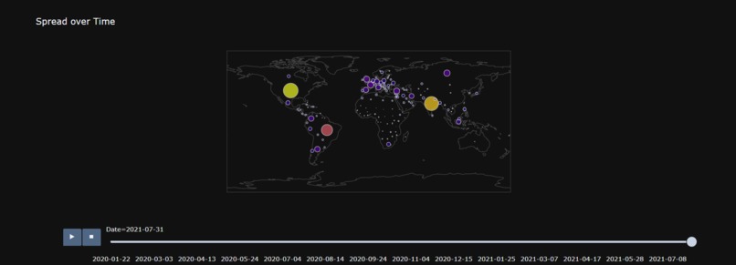 Public Health Tracker – screenshot 3