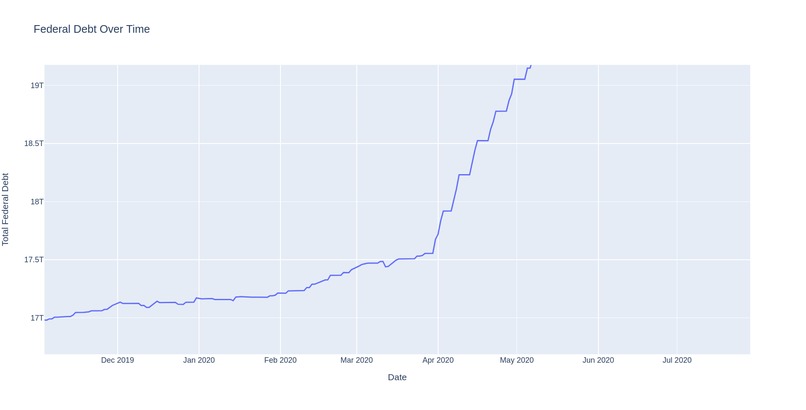 Economics Vizathon 2021 – screenshot 2