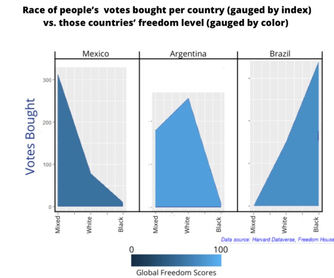 Global Failure of Democracy - Vizathon 2021 Project – screenshot 1