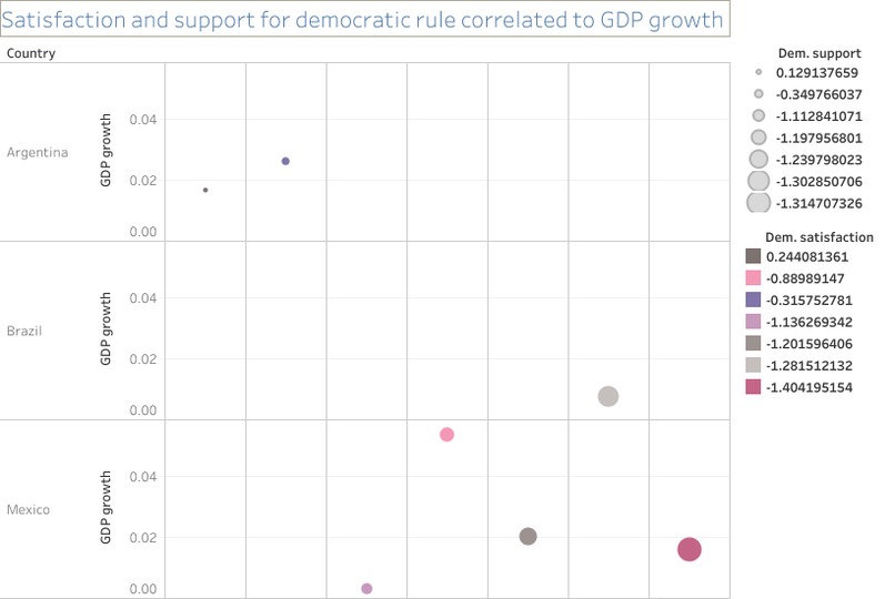 Global Failure of Democracy - Vizathon 2021 Project – screenshot 2