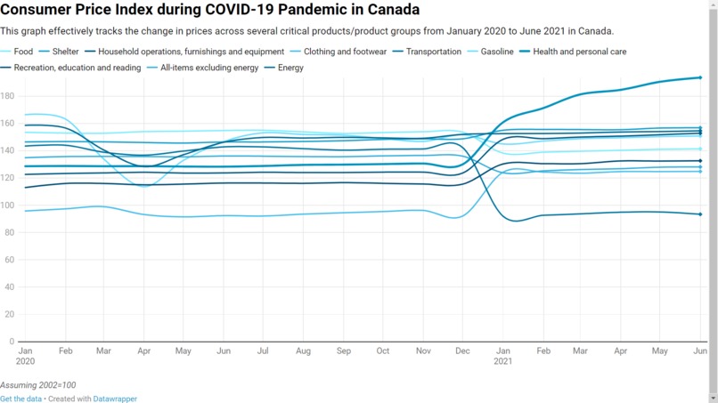 Canada Health Facilities and COVID Analysis – screenshot 5