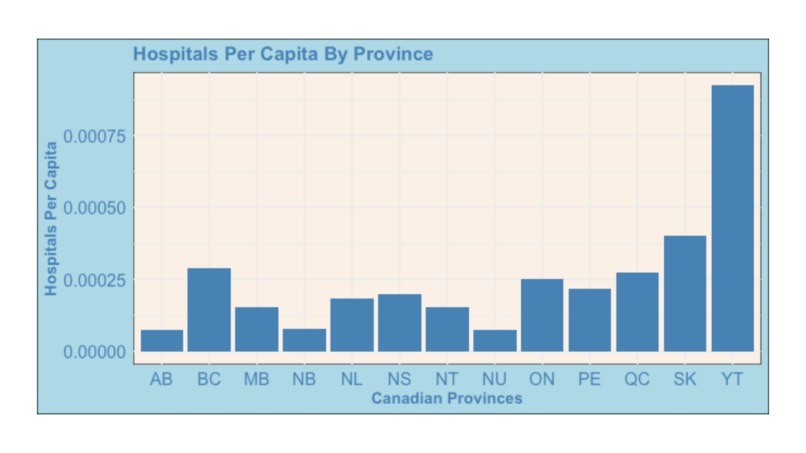 Canada Health Facilities and COVID Analysis – screenshot 3