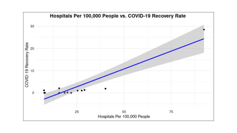 Canada Health Facilities and COVID Analysis – screenshot 4