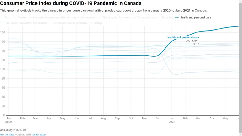 Canada Health Facilities and COVID Analysis – screenshot 6