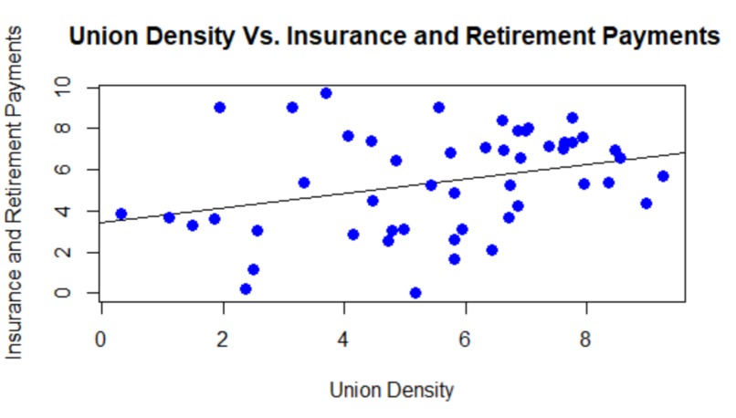 Unions and their Correlation to the Economy – screenshot 1