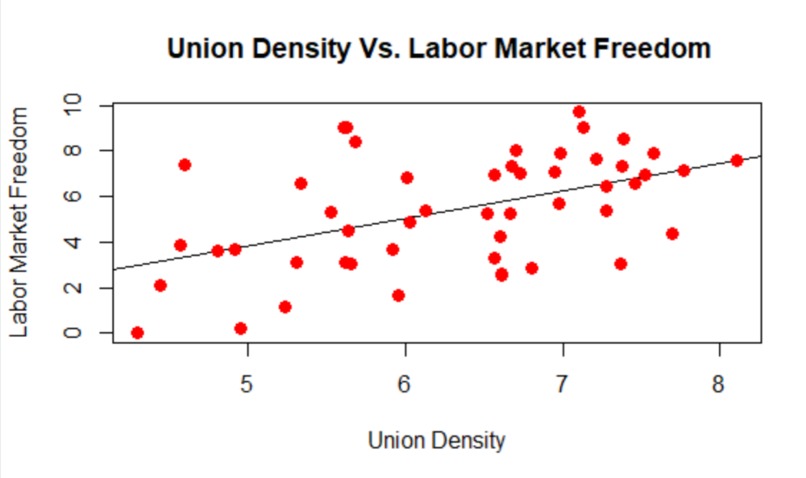 Unions and their Correlation to the Economy – screenshot 2