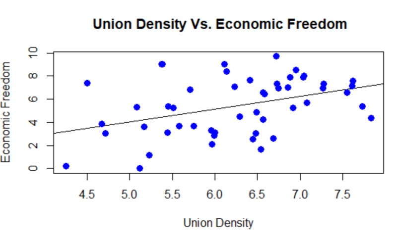 Unions and their Correlation to the Economy – screenshot 4