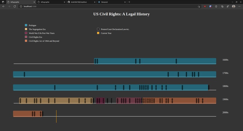 Long fight for civil rights – screenshot 1