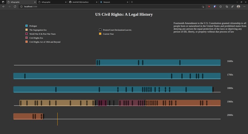 Long fight for civil rights – screenshot 2