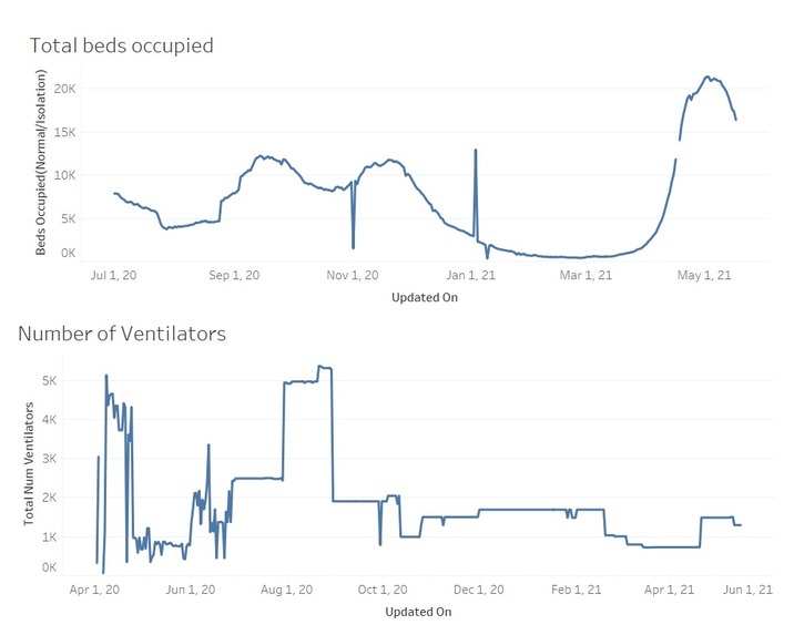 Public Health Track – screenshot 2