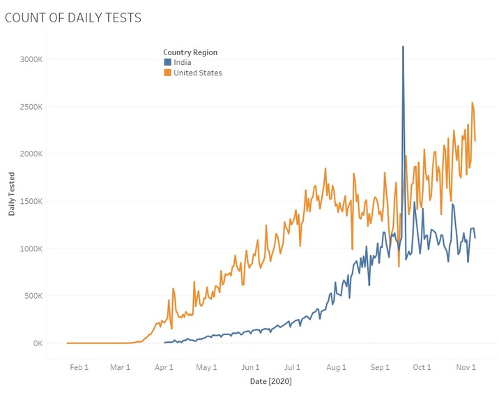 Public Health Track – screenshot 3