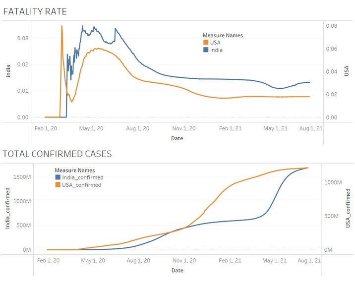 Public Health Track – screenshot 4